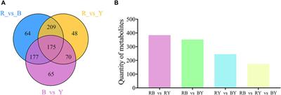Exploration of chemical compositions in different germplasm wolfberry using UPLC-MS/MS and evaluation of the in vitro anti-inflammatory activity of quercetin
